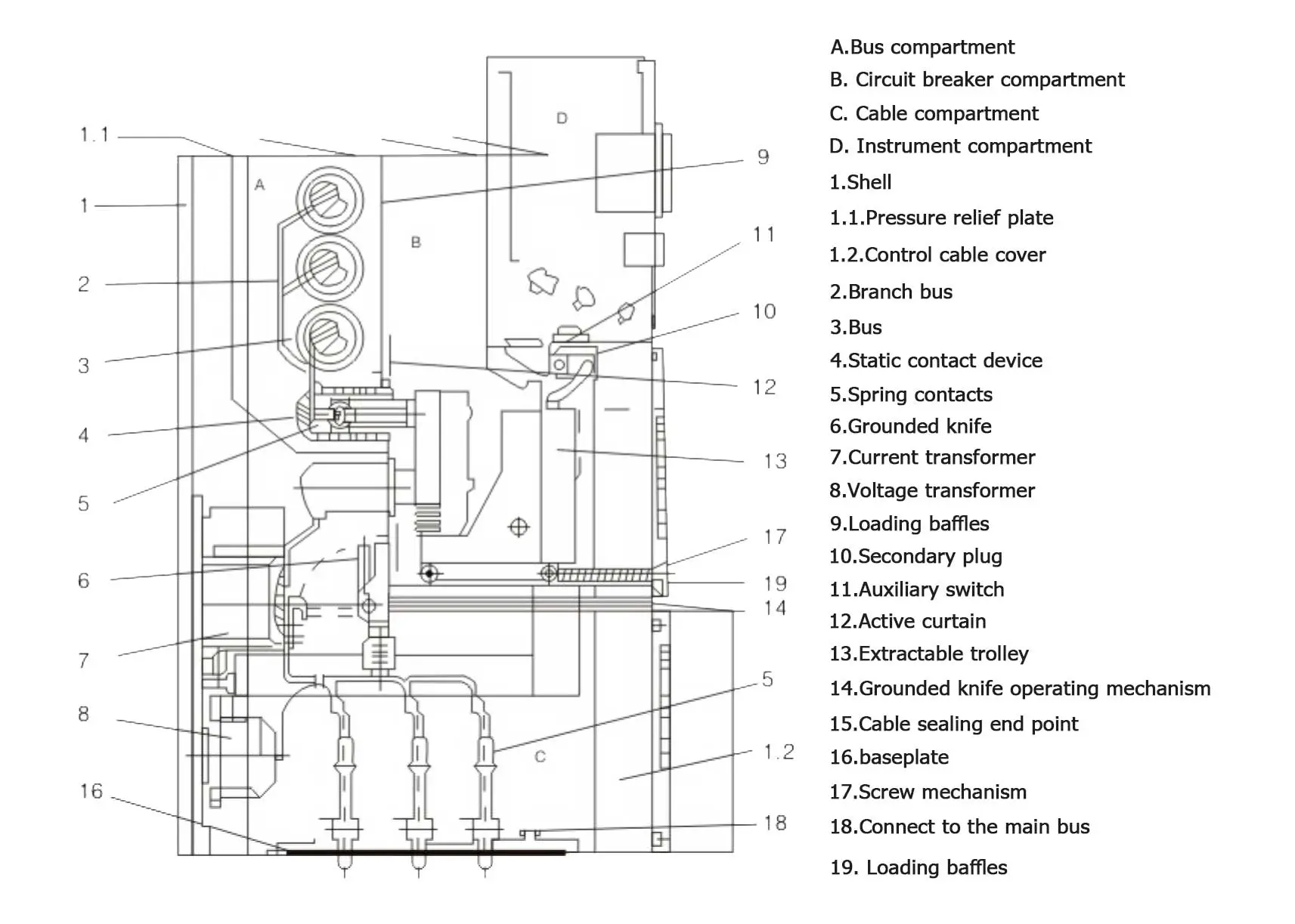 KYN28-12-diagram