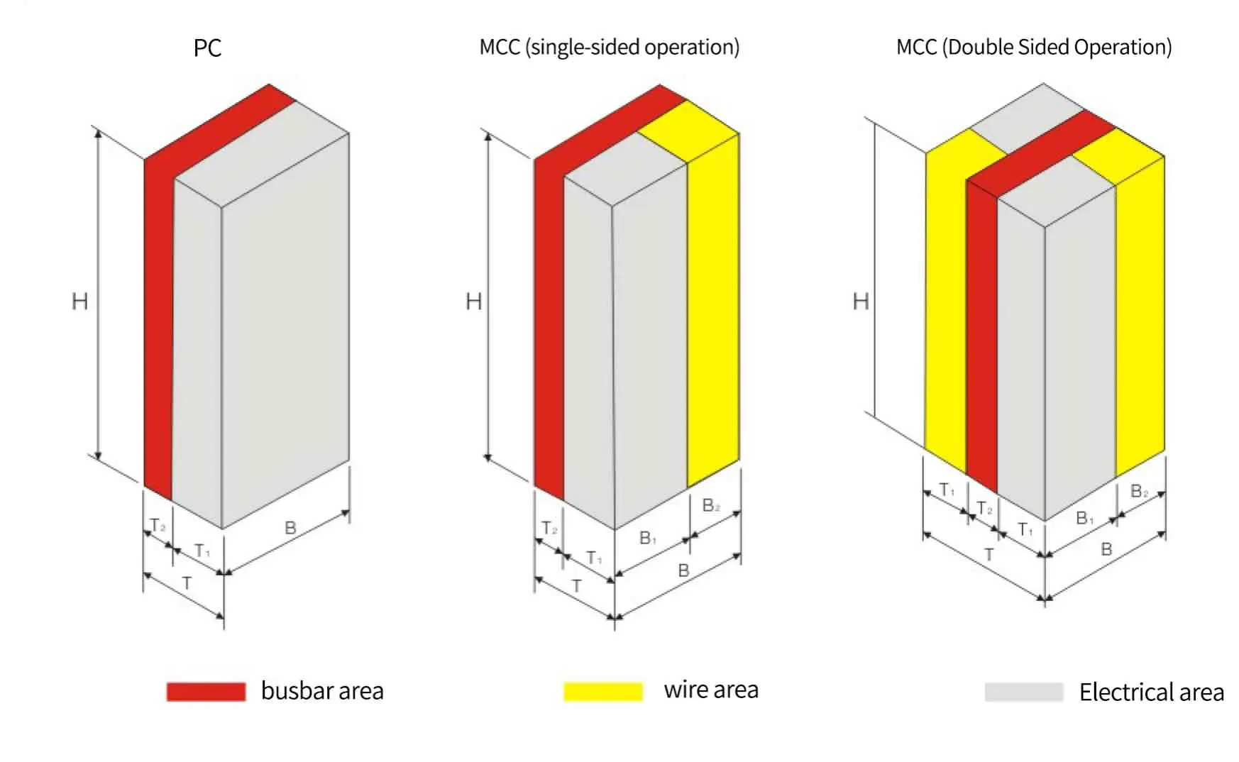 mns-dimensions