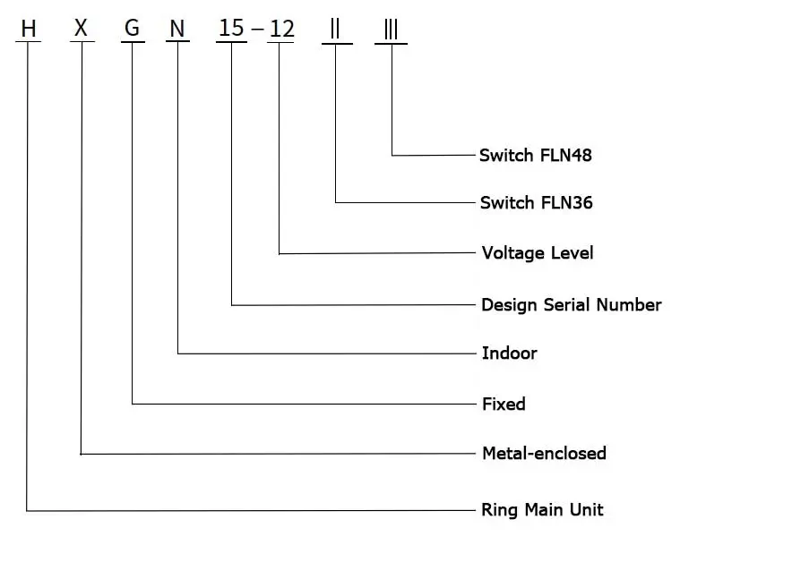 HXGN15-12-model