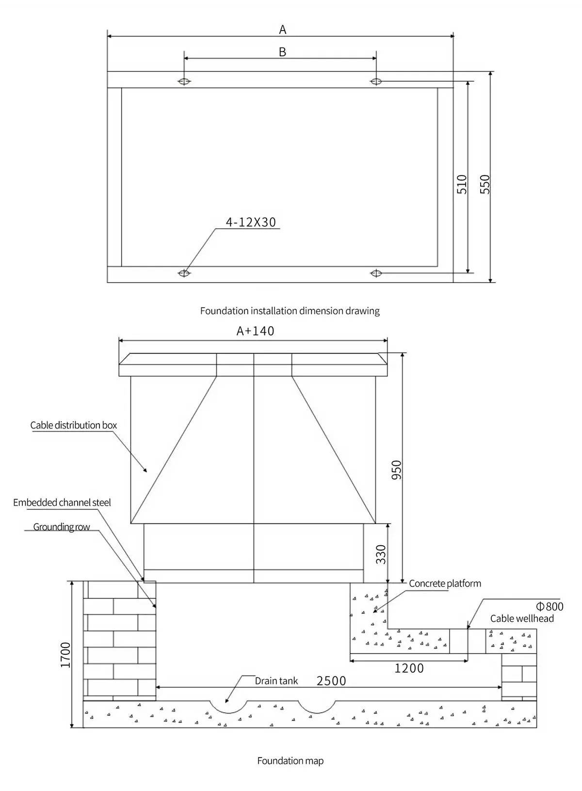 dfw-european-diagram