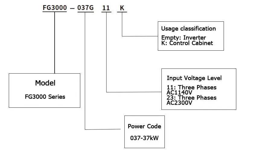 FG3000-model