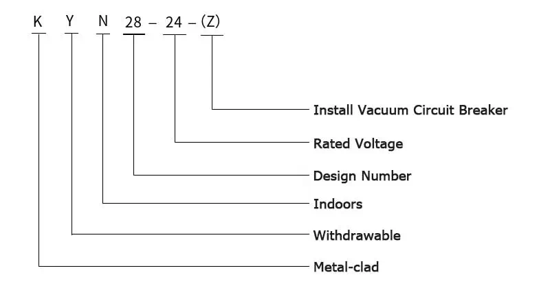 KYN28-24-model