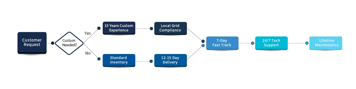 Dexuan_flow-chart