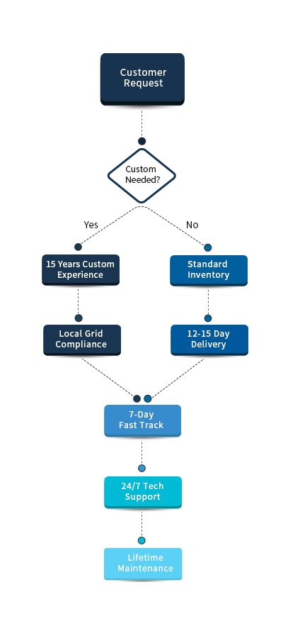 Dexuan_flow_chart_mobile