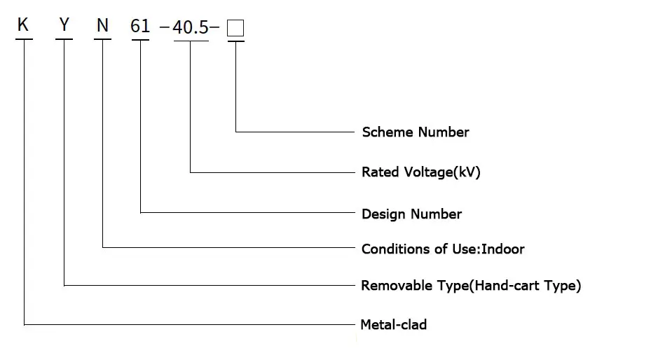 kyn61-40.5-model