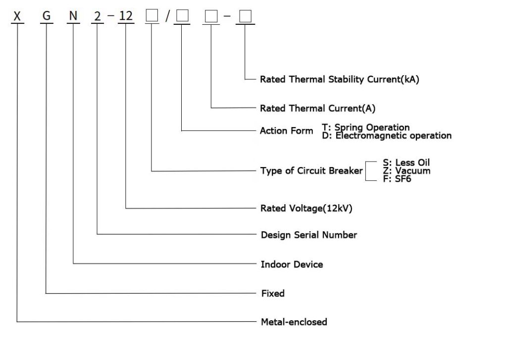 xgn2-12-model