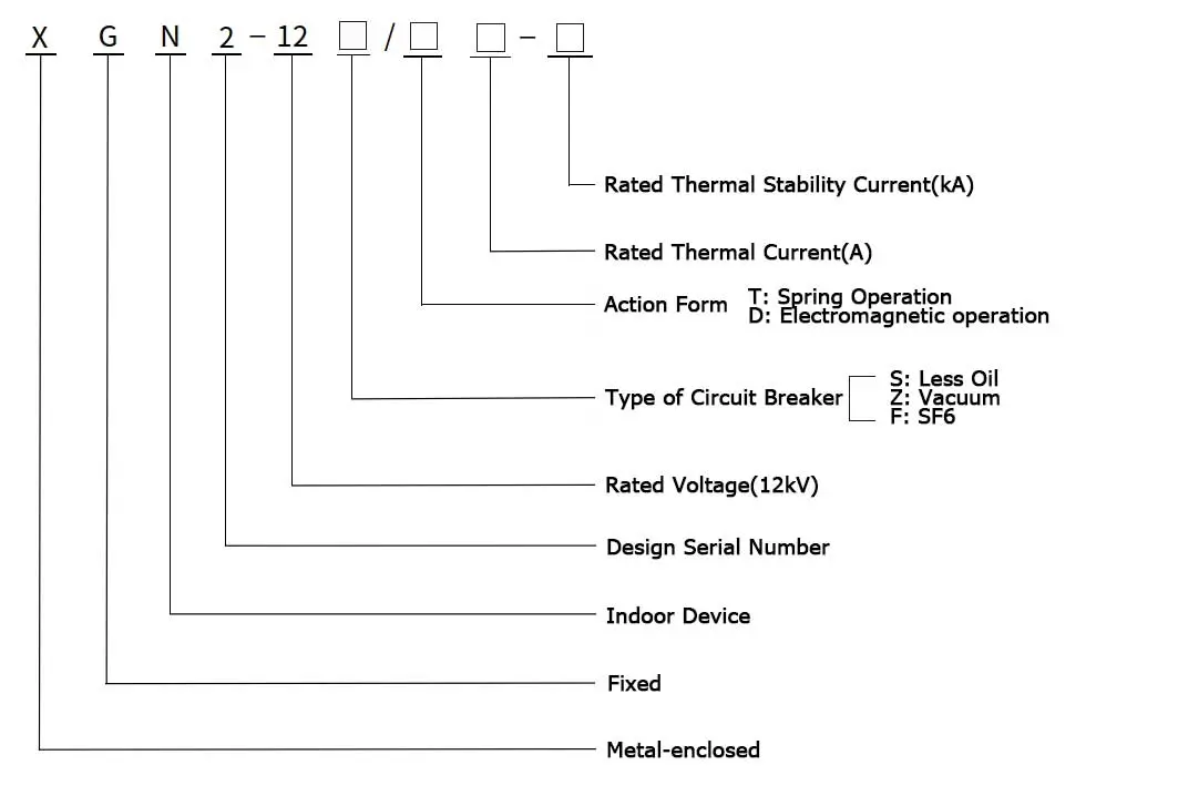 xgn2-12-model