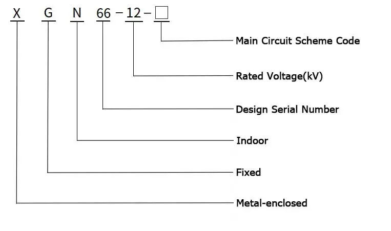 xgn66-12-model